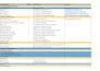 do  keyword research SEO websit